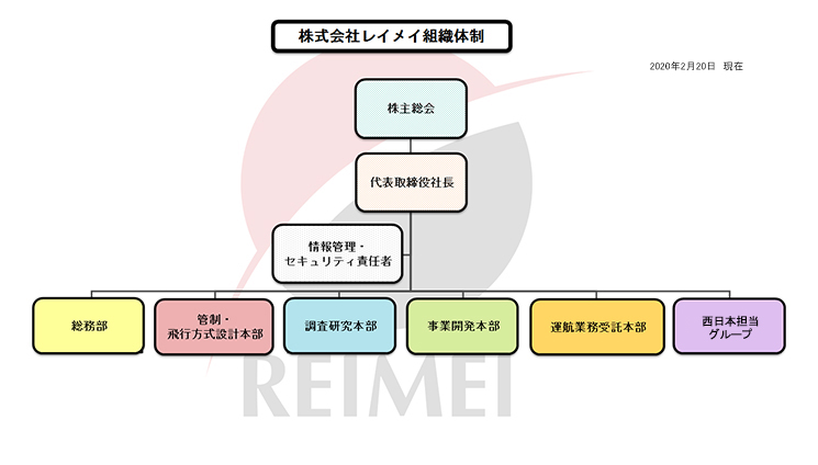 組織図